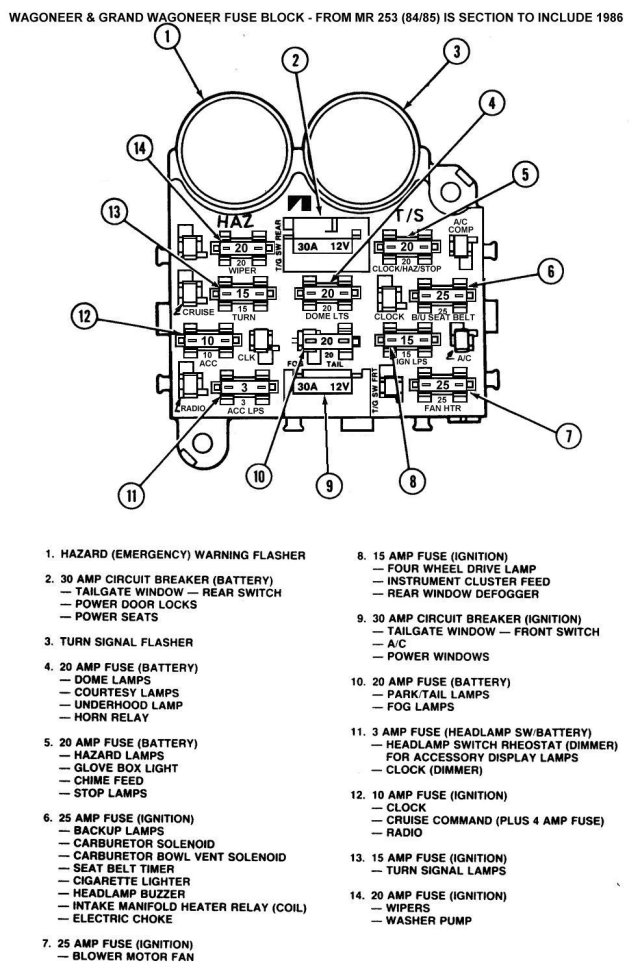 1984 Jeep GW Diagrams | My 4x4 Truck Dreams